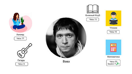 Карточки с результатами участников проекта «Хочу больше знать» в сезоне 2024–2025