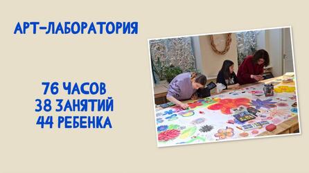 Финал сезона в Арт-лаборатории